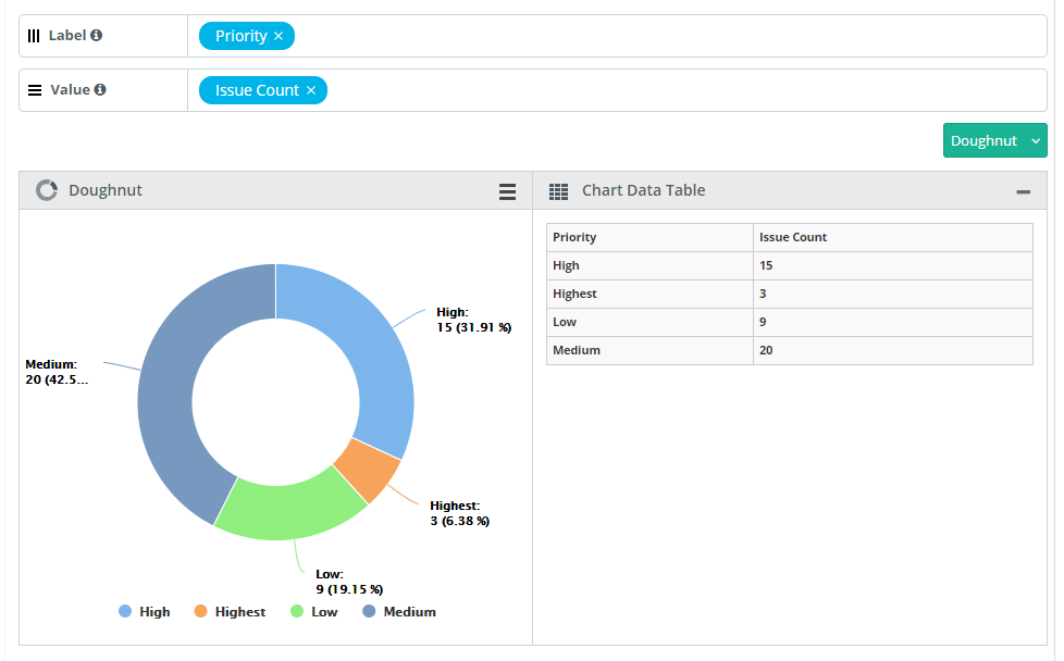 QPro_Doughnut_Chart.png QPro_Doughnut_Chart.png