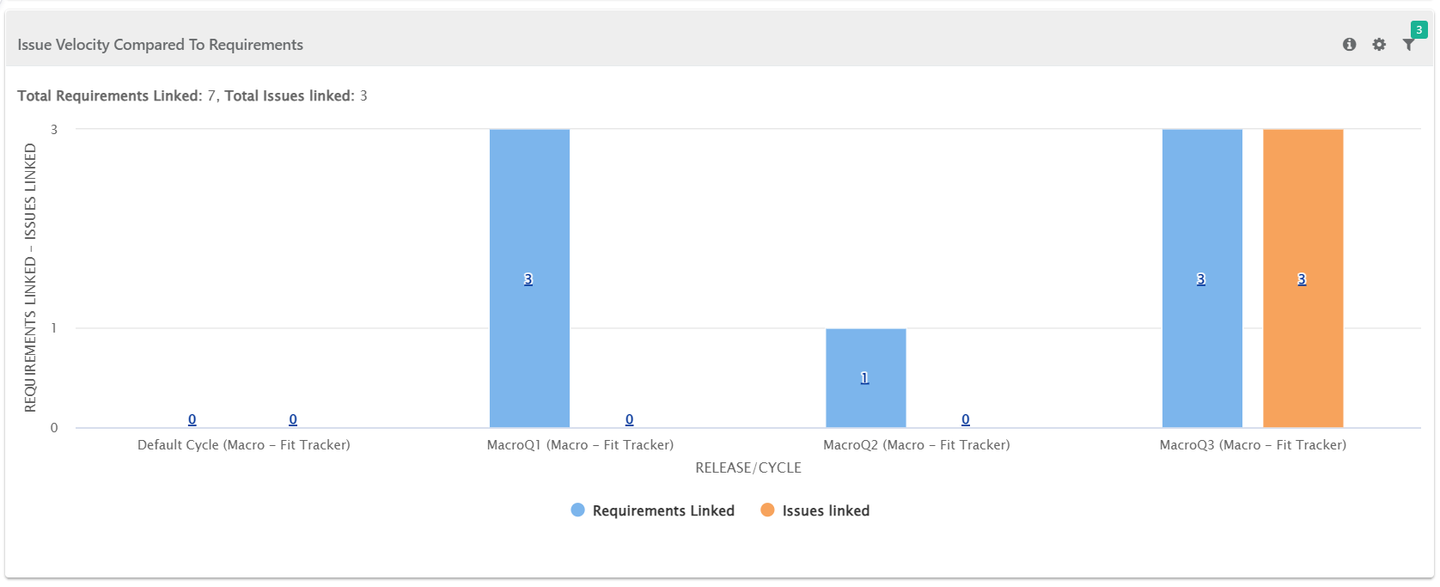 Issue_Velocity_Compared_to_Requirements.png