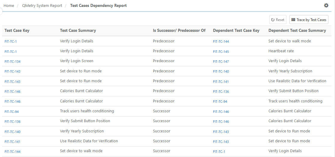 QPro_TC_Dependency_Report.png QPro_TC_Dependency_Report.png