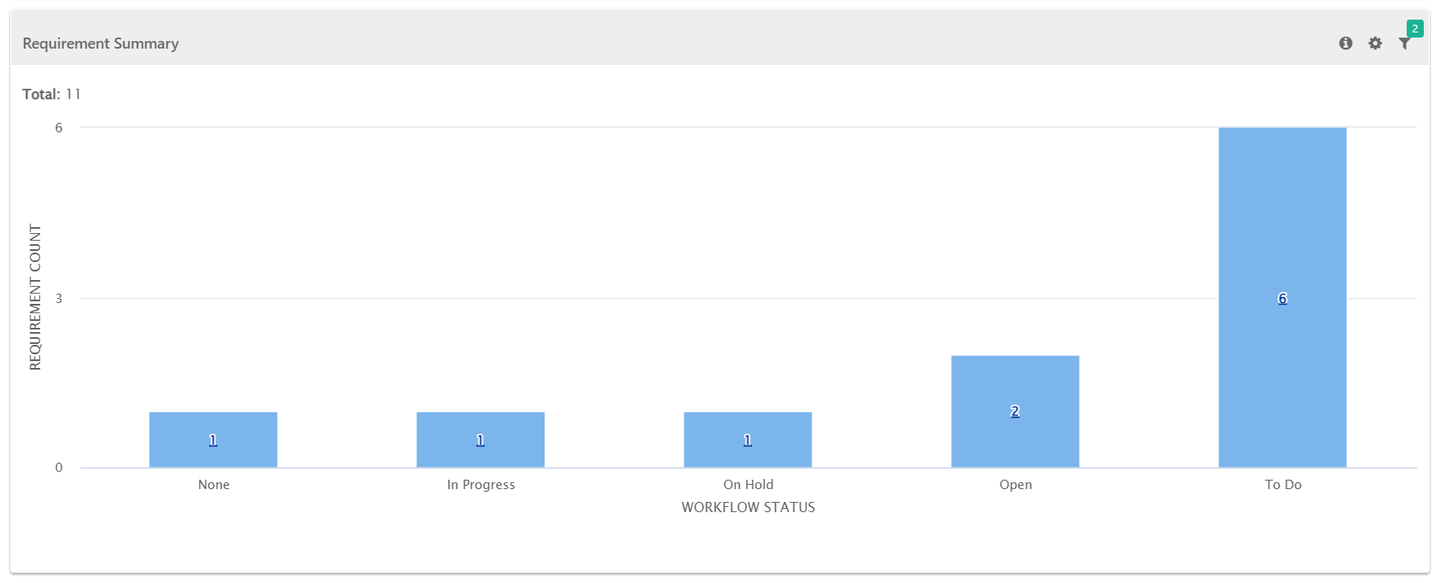 Requirement_Summary_by_Workflow_Status.png