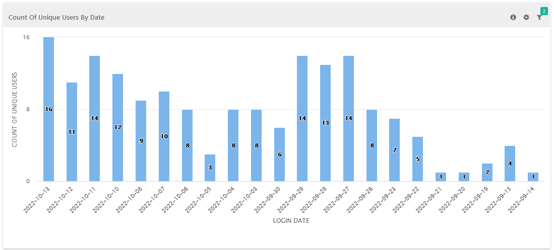 Count_of_Unique_Users_by_Date.png