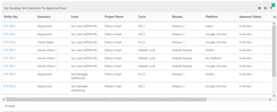 My_Pending_Test_Execution_To_Approve_or_Close.png