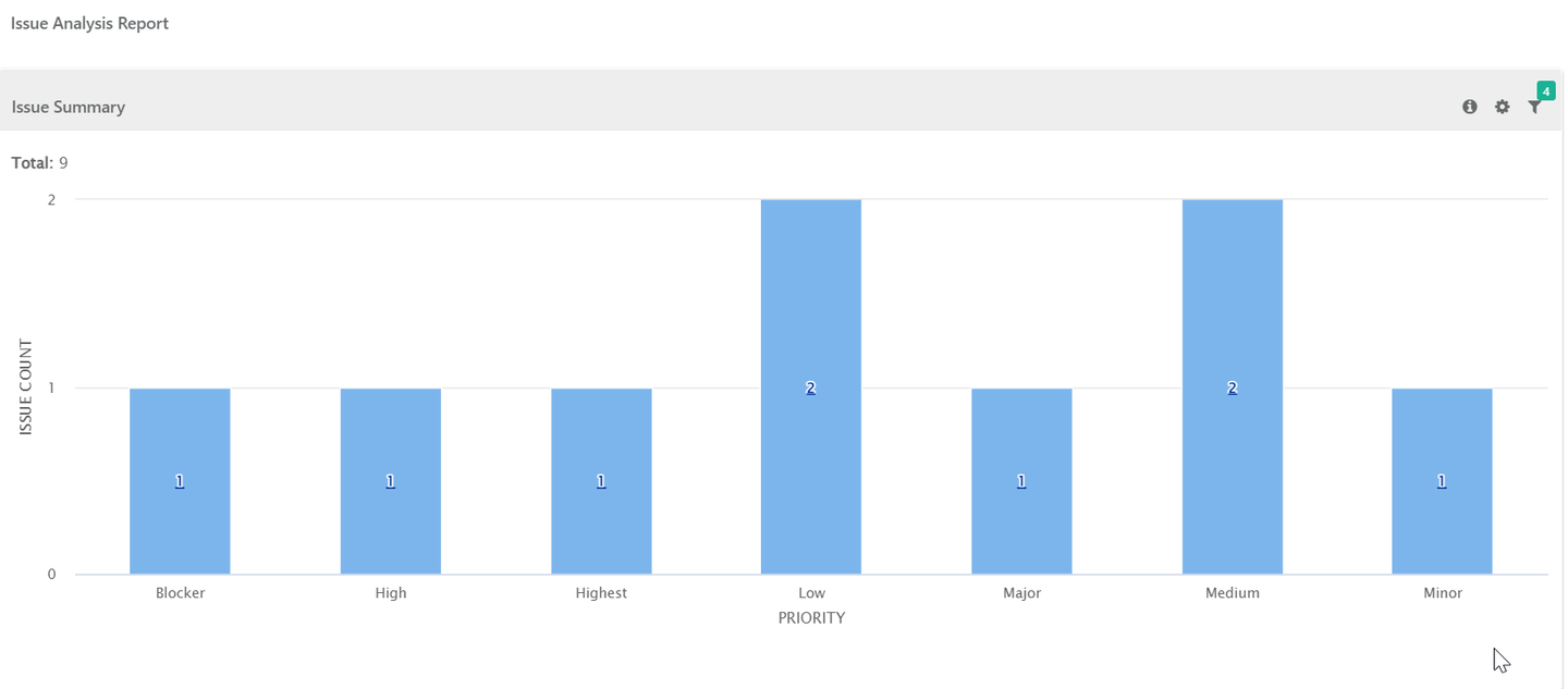 Issue_Summary_by_Priority.png