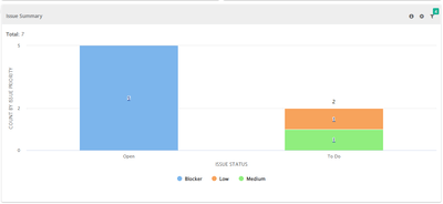Issue_Summary.png