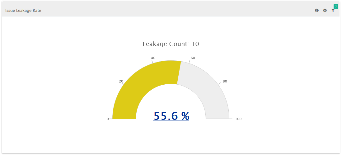 Issue_Leakage_Rate.png