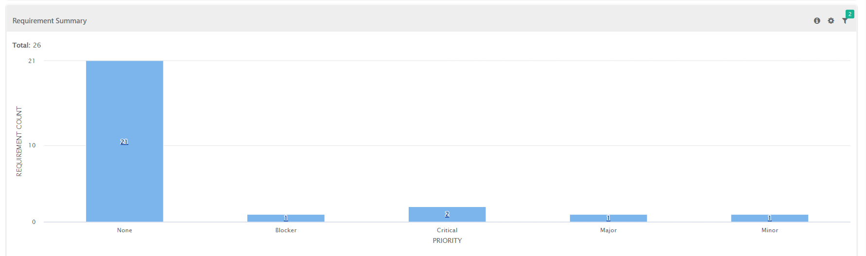 Requirement_Summary_by_Priority.png