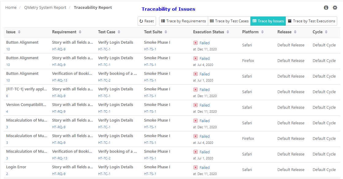 QMetry_Screenshot_Verify_Traceability3.png Select Trace by Requirement view