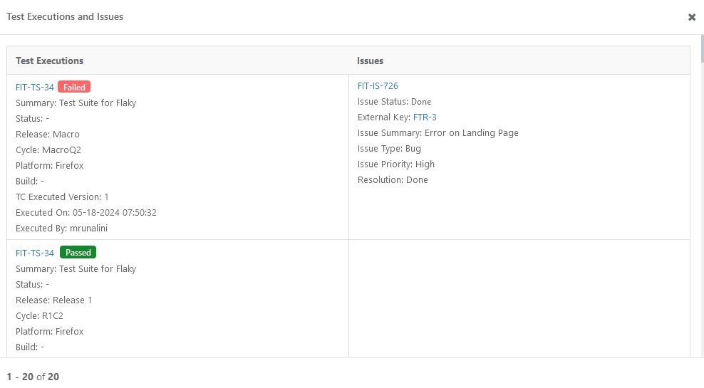 QMetry Test Executions and Issues window displaying a side-by-side view of test runs and associated defects. The example shows test case FIT-TS-34 with one execution marked as Failed under the MacroQ2 cycle and another marked as Passed under R1C2. The related issue FIT-IS-726 is listed with details such as Status: Done, Type: Bug, Priority: High, and Resolution: Done.