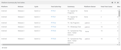 Platform_Summary_by_Test_Suites.png