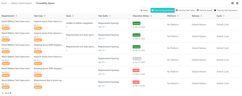 Traceability Reports: Trace by Requirements