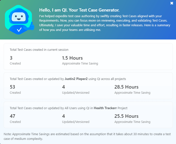 QI Statistics for Auto-Generated Test Cases Screenshot of the QI Test Case Generator statistics panel showing totals for test cases created, updated, and approximate time saved for the session, user, and project.