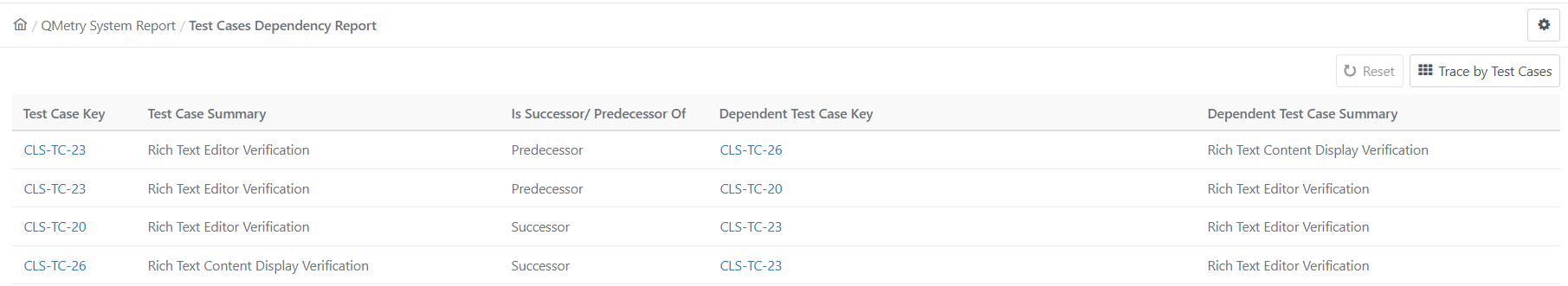 QPro_Test_Cases_Dependency_Report.png QPro_Test_Cases_Dependency_Report.png