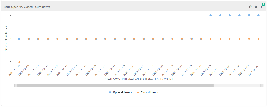 Issue_Open_Vs__Closed_-_Cumulative.png