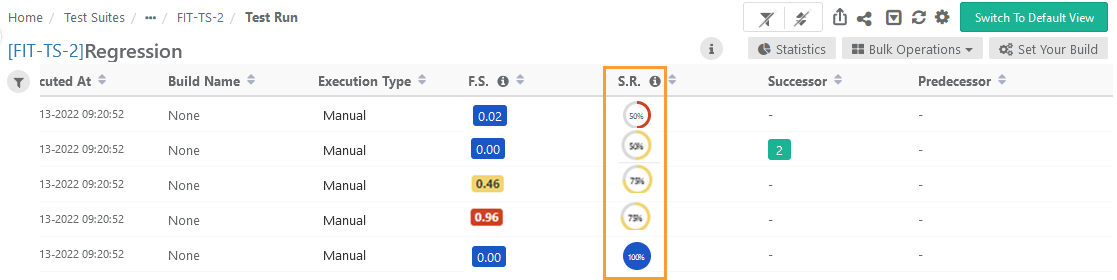 View Success Rate in Test Execution Detail View QMetry Test Execution detail view for the Regression test run, displaying the Success Rate (S.R.) column beside the Flaky Score (F.S.) column. The S.R. column shows visual indicators with percentage values such as 50%, 75%, and 100%, representing test execution success rates for individual test cases.