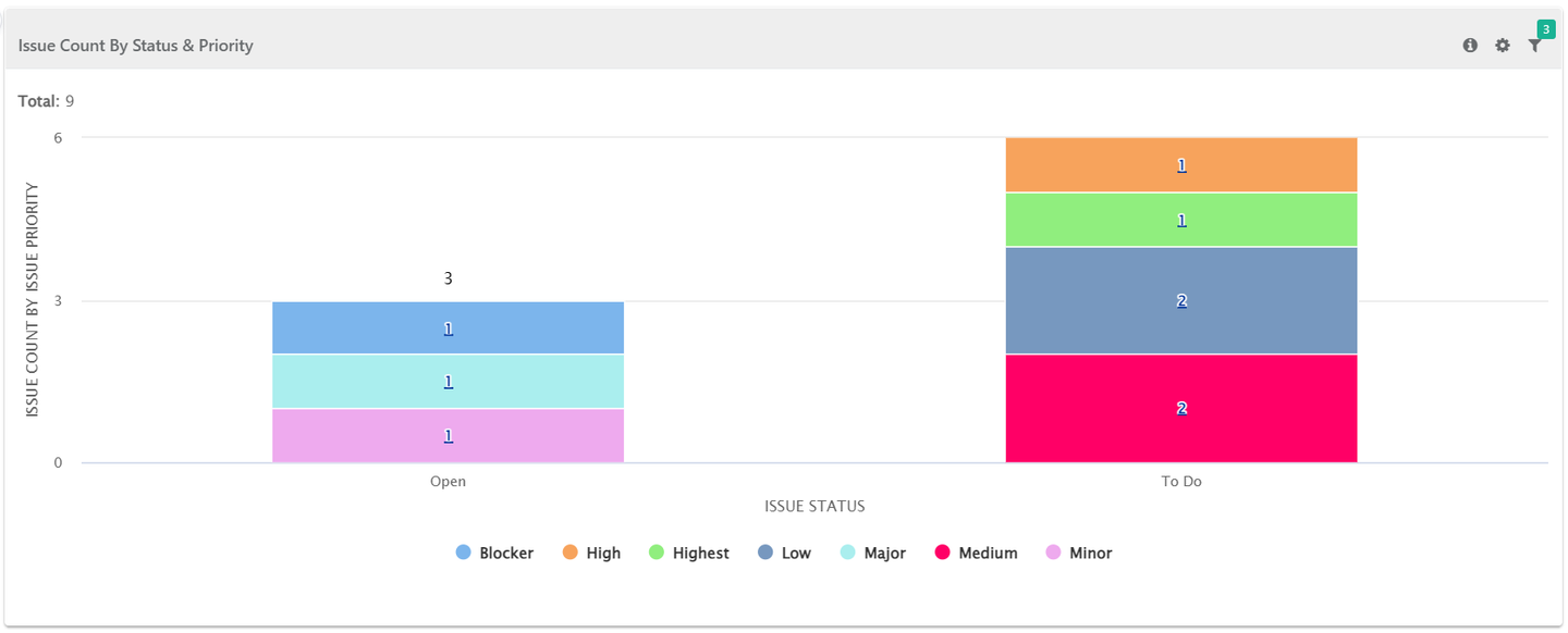 Issue_Count_by_Status_and_Priority.png