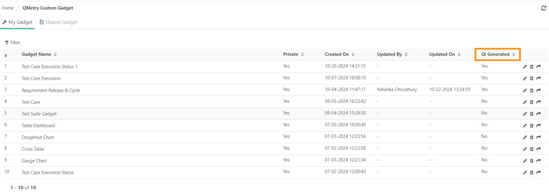 QMetry Custom Gadget list showing a column labeled “QI Generated,” which indicates whether a report or gadget was created using the QI (Query Intelligence) feature. The column displays “Yes” or “No” to differentiate QI-generated reports from manually created ones.