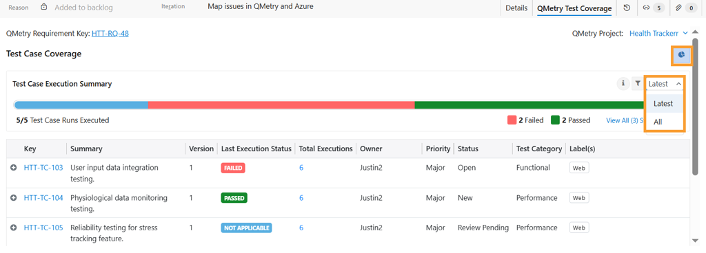 Test Case Execution Summary filtered by latest