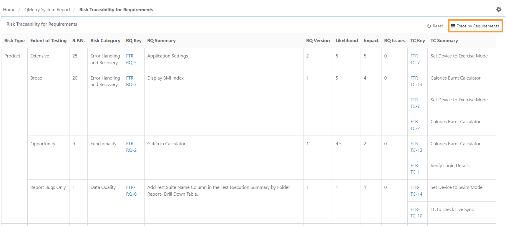 Risk_Traceability_Report_Trace_by_Requirements.png Risk_Traceability_Report_Trace_by_Requirements.png