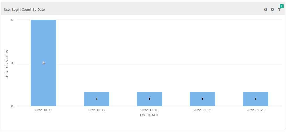 User_Login_Count_By_Date.png