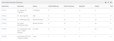 Test_Suites_Execution_Summary.png
