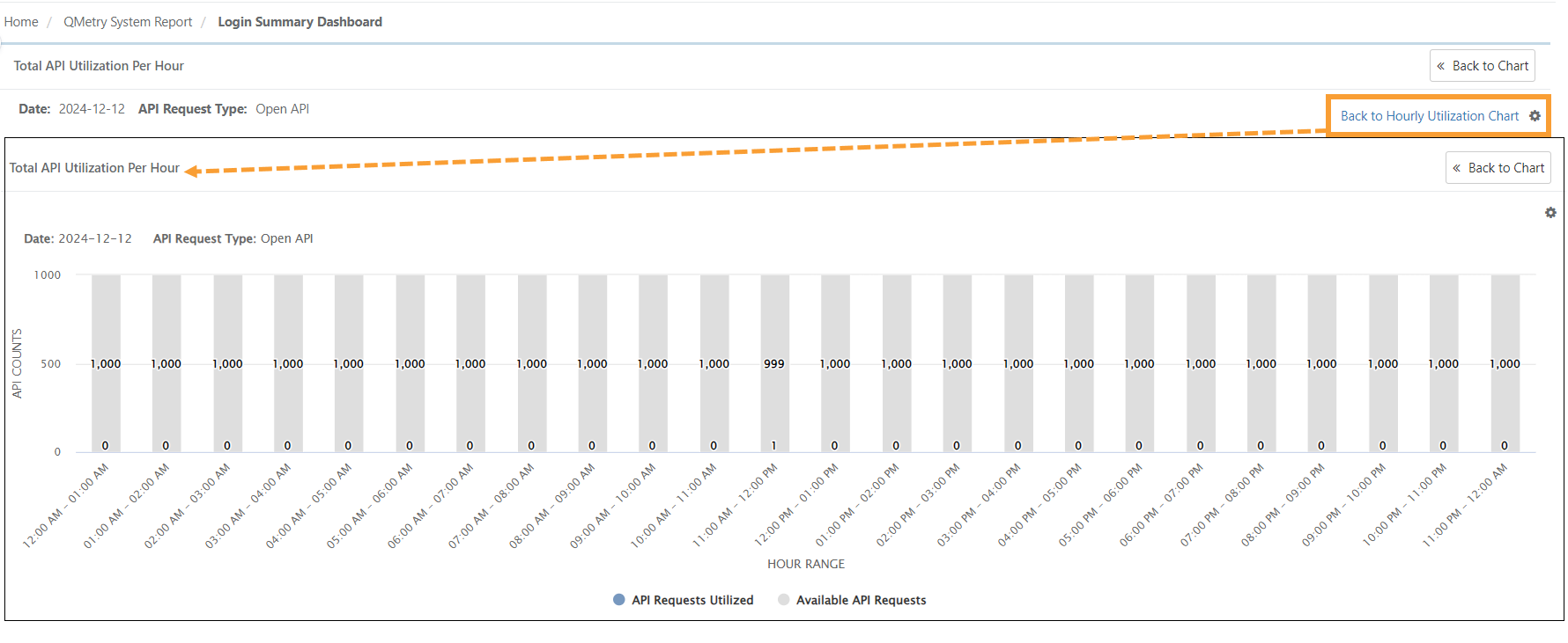 Back_to_Hourly_Utilization_Chart.png