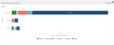 Test_Case_Execution_by_Assignee.png