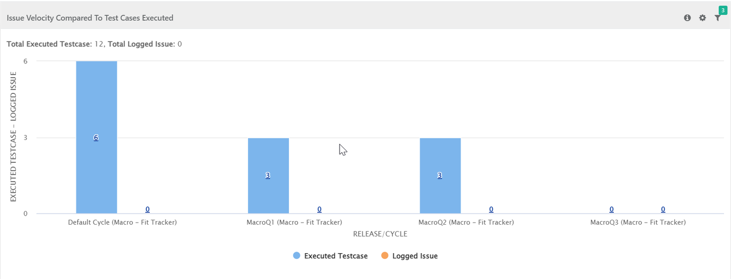 Issue_Velocity_compared_to_Test_Cases_executed.png