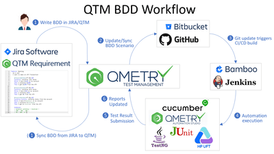 QTM_BDD_Workflow.png