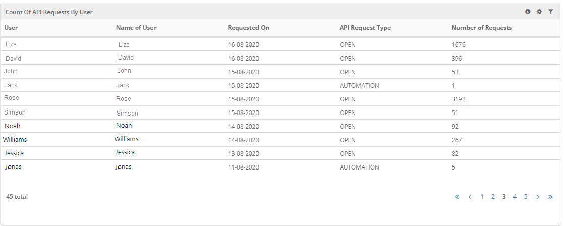 Count_Of_API_Requests_by_User.png