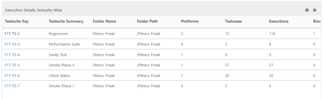 Execution_Details_Test_Suite_Wise.png Execution_Details_Test_Suite_Wise.png